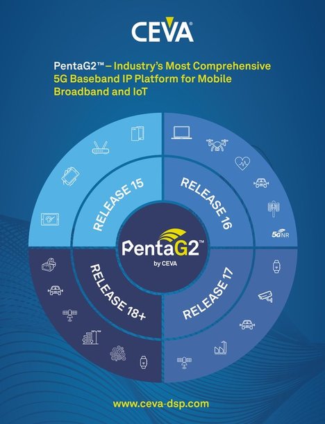 CEVA Streamlines 5G New Radio Modem Design with PentaG2, the Industry's Most Comprehensive 5G Baseband Platform IP for Mobile Broadband and IoT